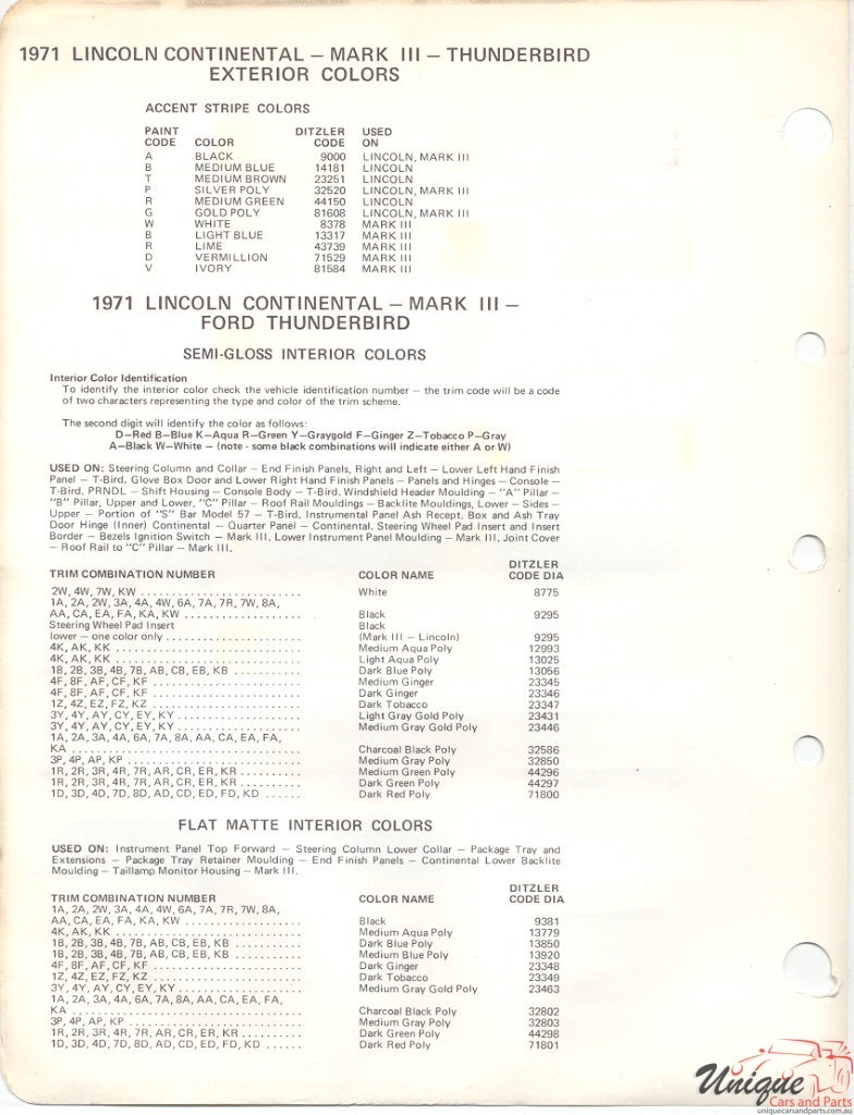1971 Lincoln Paint Charts Thunderbrd PPG Dtzler